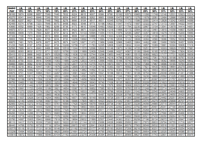 11th PRC 2018 Softwares, IR Ready Reckoner, New Basic Pay Calculation ...