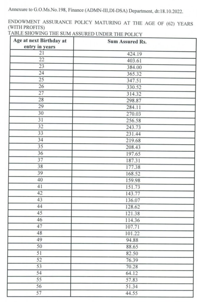 apgli-new-slab-rates-monthly-premiums-2022-revised-new-apgli-deductions-slab-rates-pay-slabs