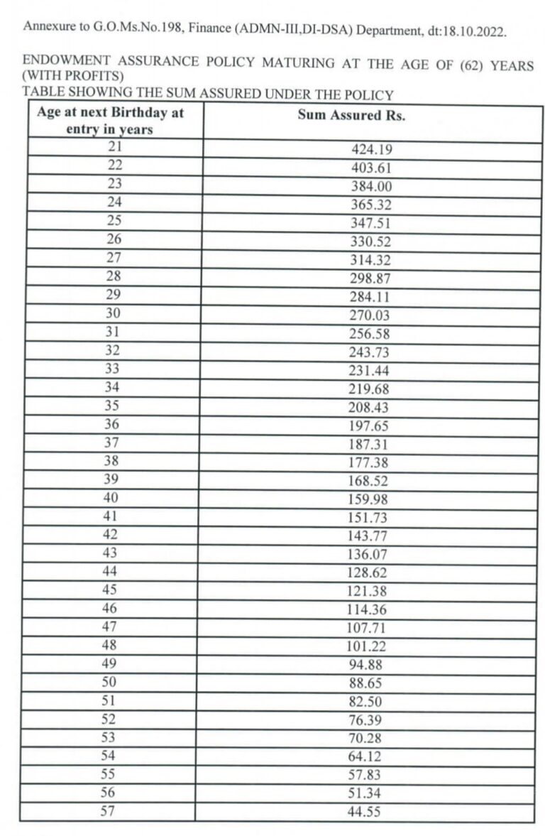 APGLI New Slab Rates Monthly Premiums 2024 Revised/new APGLI Deductions ...