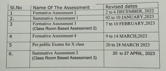 Ap Fa Model Papers Slip Test Question Papers Formative