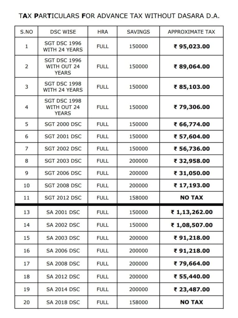 Income Tax Calculation 2024 For DSC Wise Teachers Basic Pay Wise IT ...