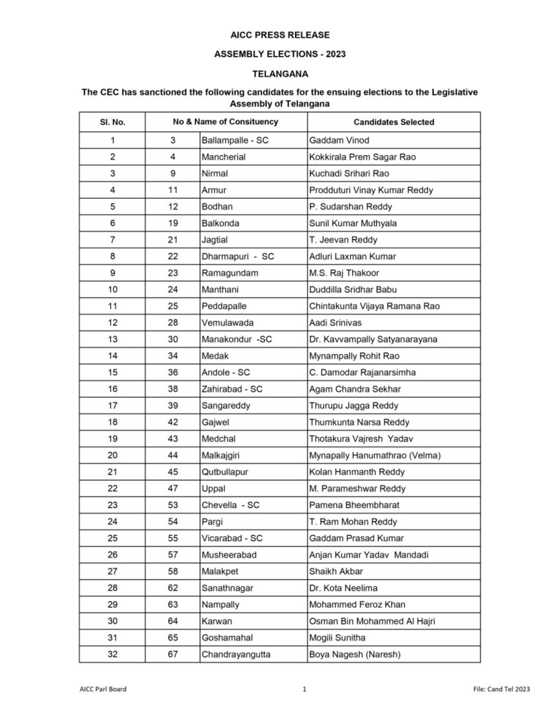 Telangana Assembly Elections 2023 MLA Candidates List of BRS, Congress ...