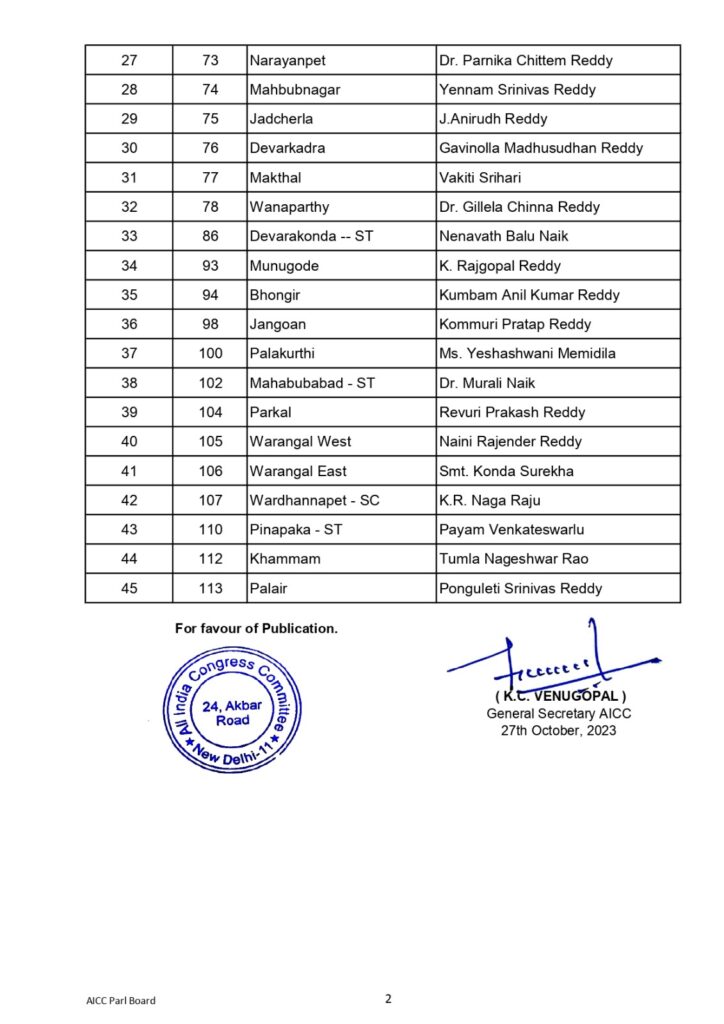 Telangana Assembly Elections 2023 MLA Candidates List of BRS, Congress