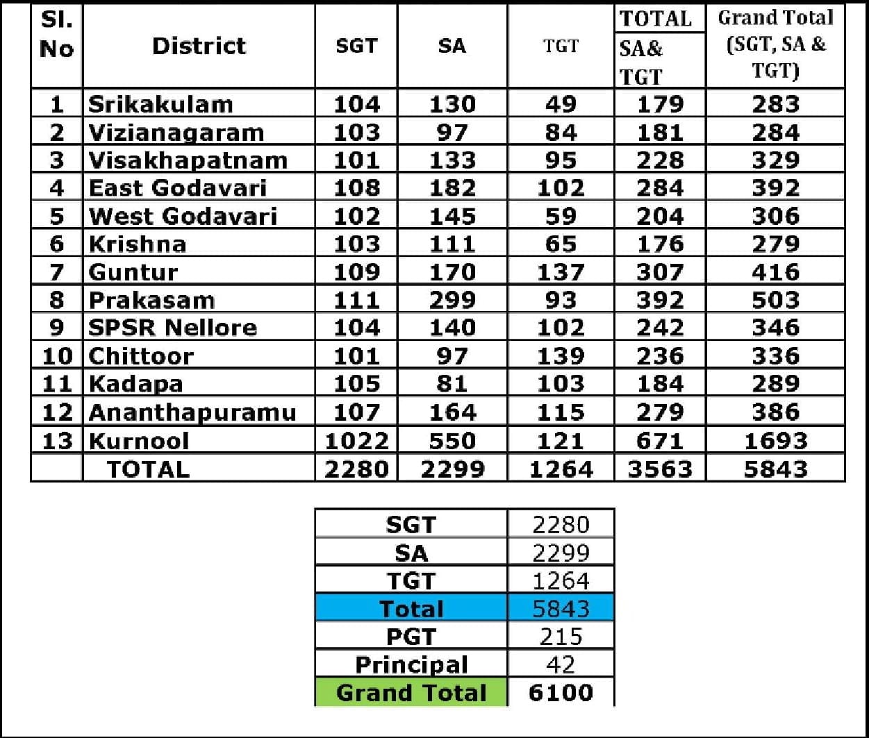 AP DSC 2024 Notification, Online Applications, Eligibility, District